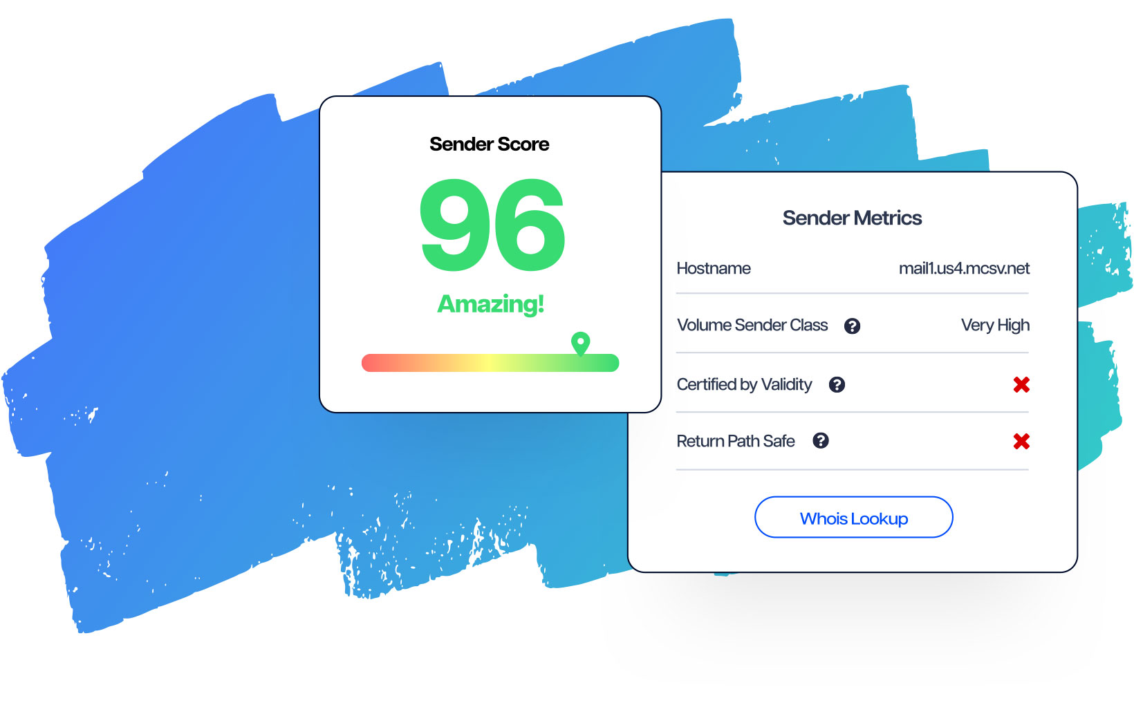 domain score check